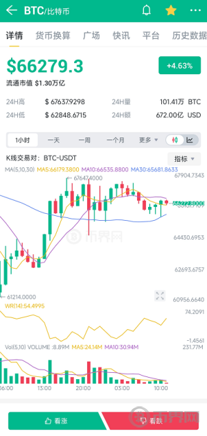 像比特币一样的数字货币不断推出，它们的未来发展趋势如何？