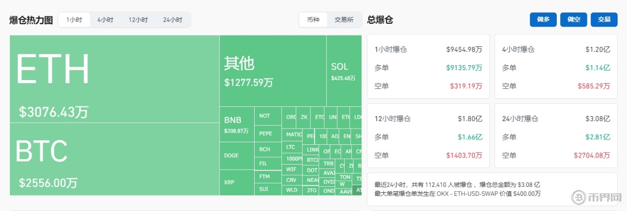 比特币突破6万美元发生在什么时候？