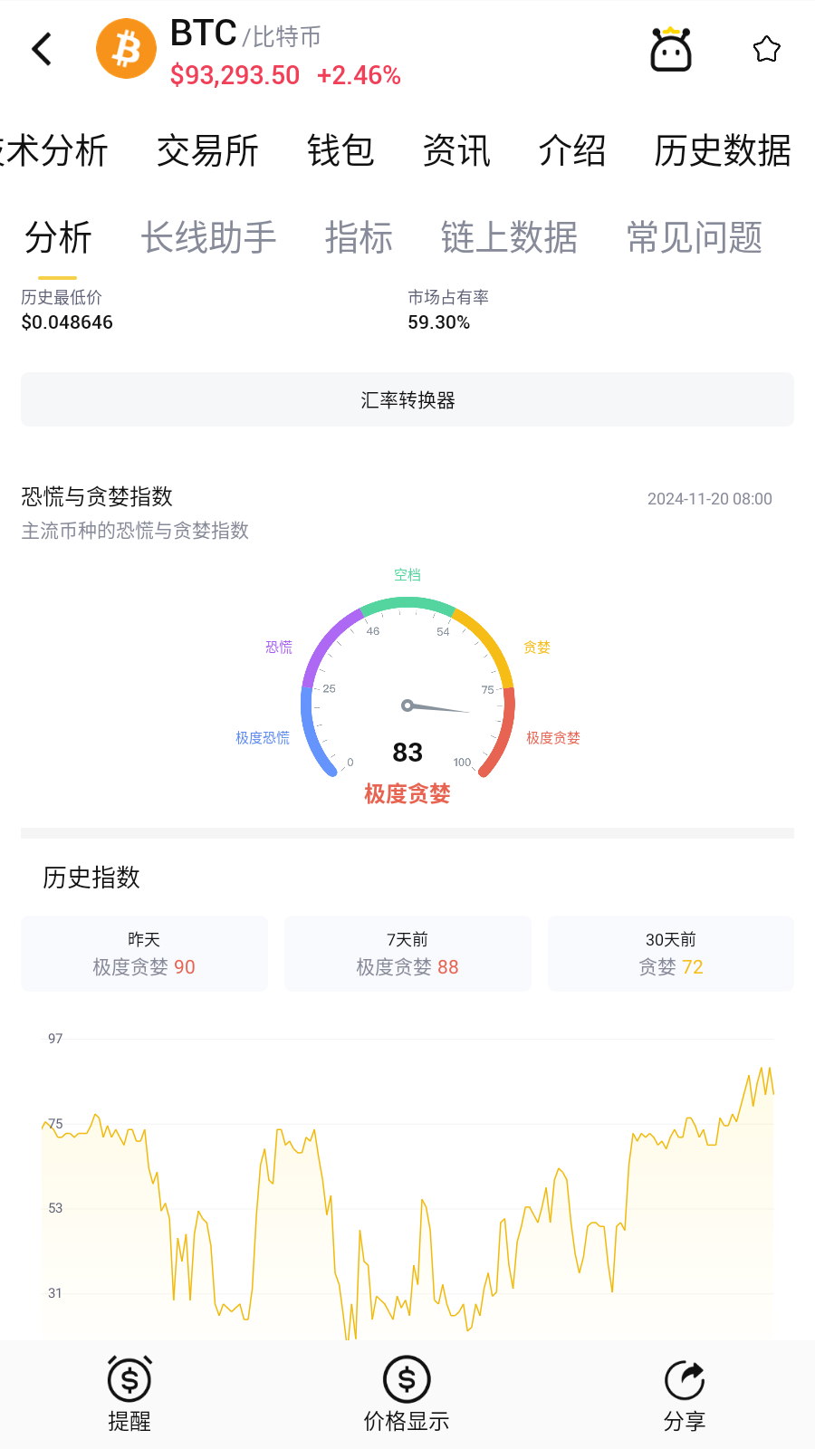 CYBER币还能继续上涨吗？未来价格走势如何预测？