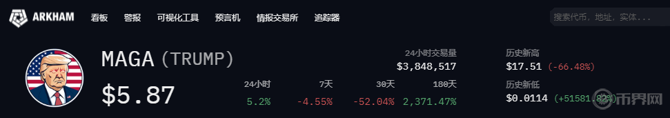 双币挖矿有哪些风险？风险大吗？