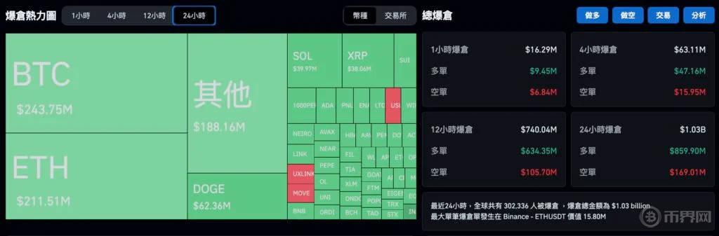 贝莱德为何向SEC确认比特币现货ETF交易代码为IBIT？