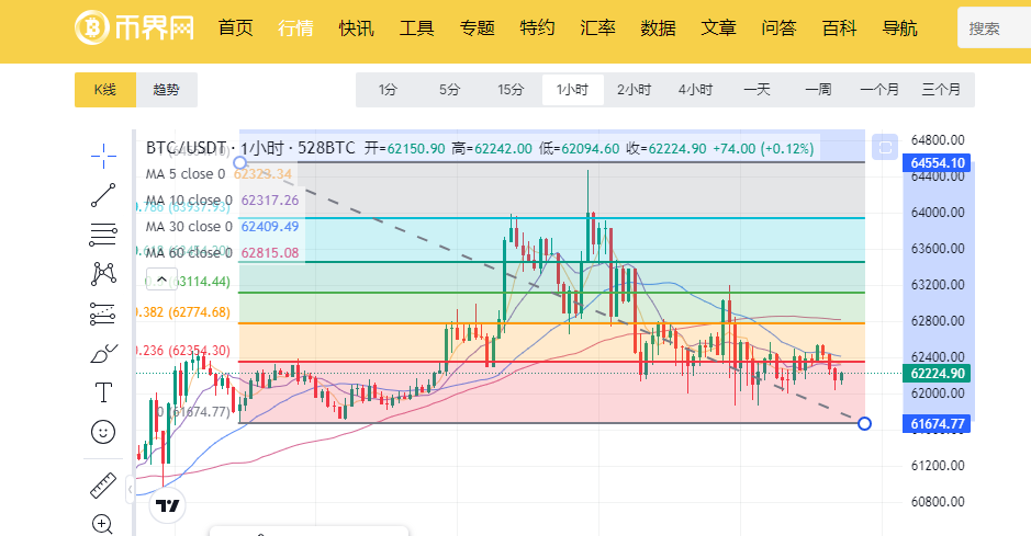 多年前买的比特币忘了在哪个网站？如何找回和管理？