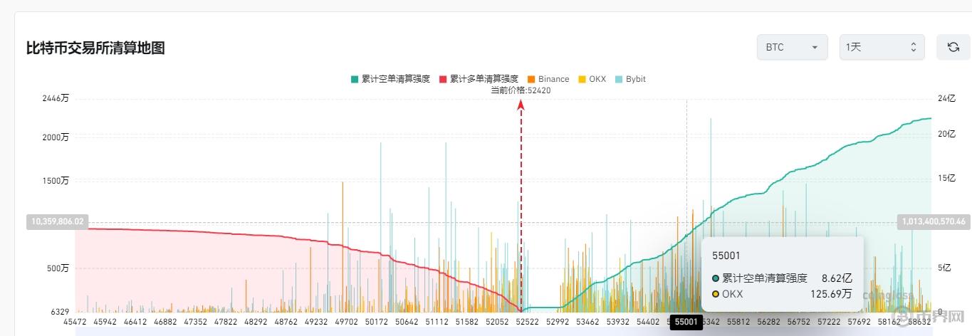 比特币交易费用是多少？比特币交易费用如何计算？