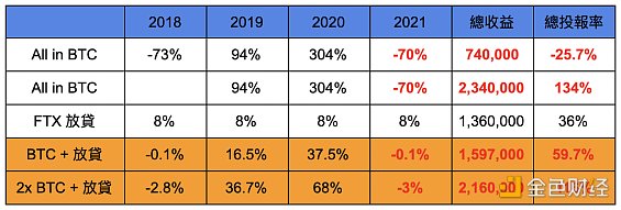 比特币挖矿难度为何上调0.59%？最新难度值16.95T意味着什么？