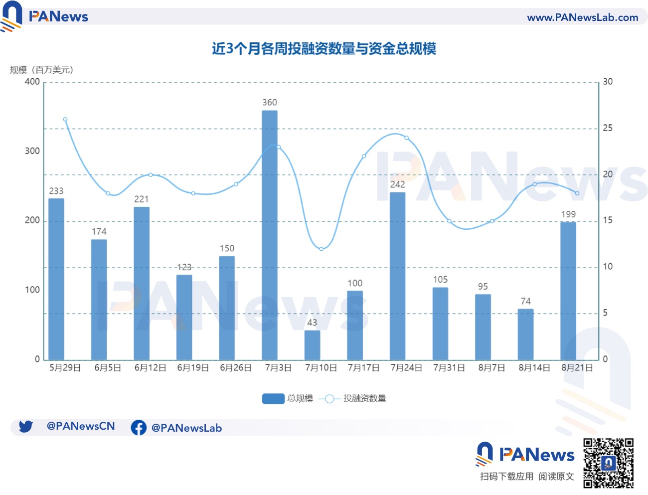 比特币为何因持续丢失供应量预期减少而创下历史新高？