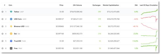PayPal稳定币为何遭国会议员斥责？是否会重蹈Libra覆辙？