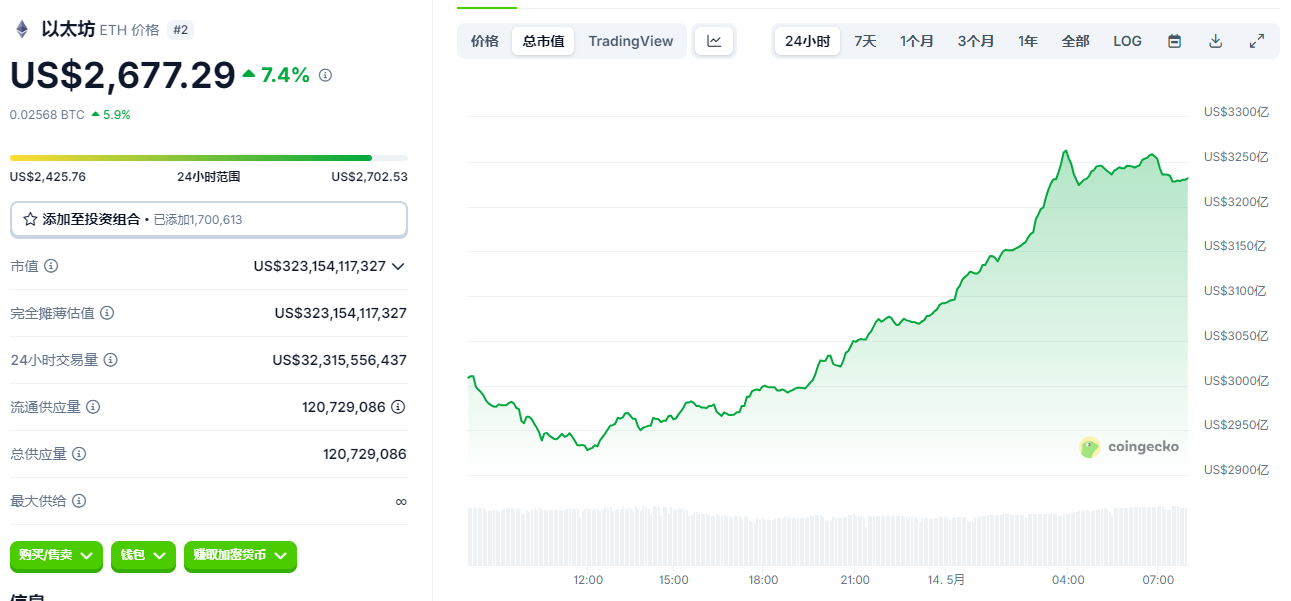 以色列空袭伊朗为何导致风险资产集体下跌？比特币等加密货币暴跌的原因是什么？
