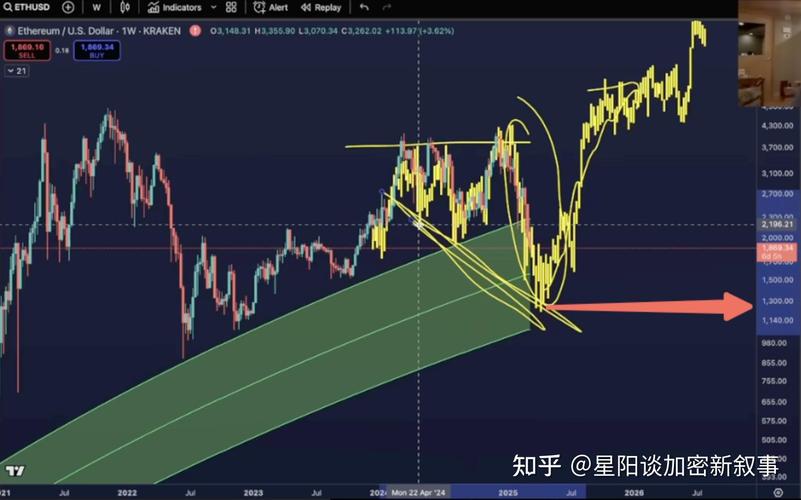 2025年中心化交易所迎来重塑，中文三巨头能否成功进化？