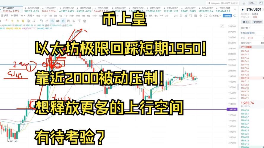 比特币（BTC）本轮行情能涨到多高？各大机构如何解读价格走势？