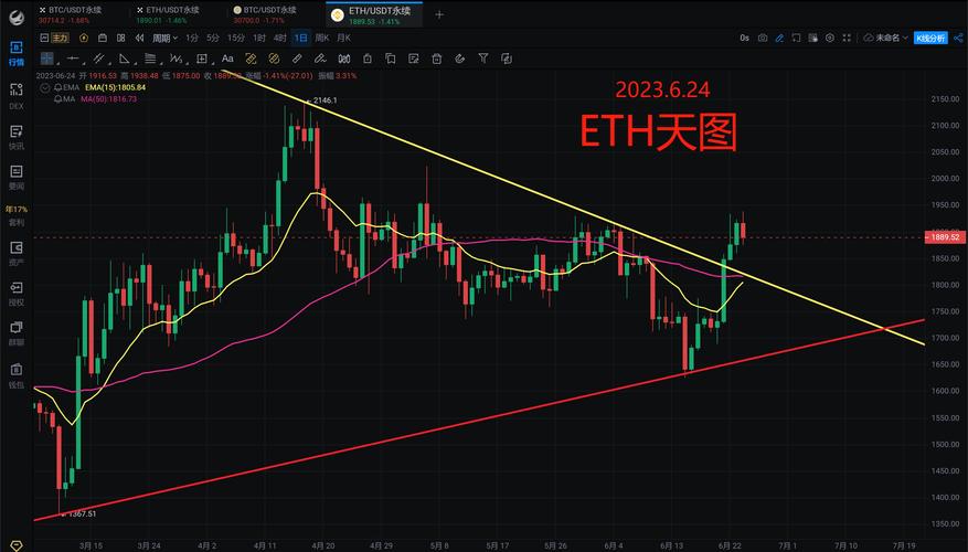 BRIL币未来价格走势如何？2025-2030年BRIL币投资前景与预测分析