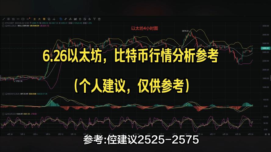 1枚比特币价值超1公斤黄金，BTC“数字黄金史”如何演进？