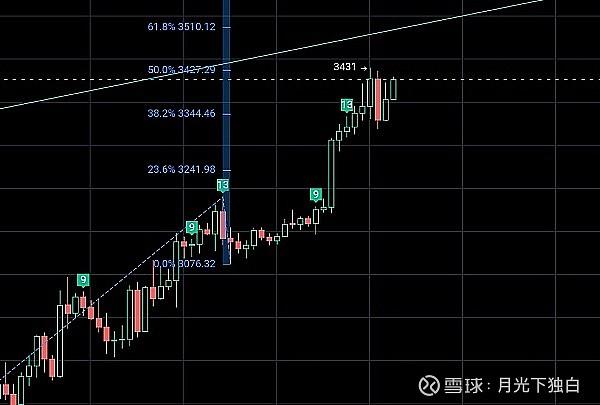 Robinhood与Coinbase，这场价值1600亿美元的较量谁能胜出？