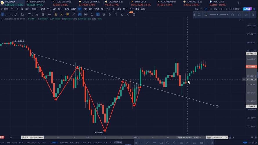 HashKey交易时刻：BTC在11.7万美元、ETH在4300-4360美元空头清算区，市场下一步走势该如何演绎？