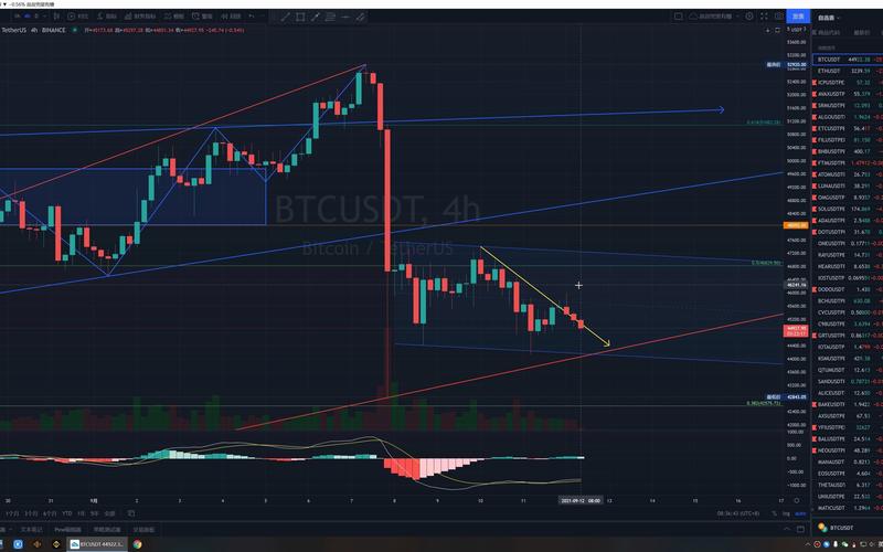 监管收紧背景下，Token2049 还能保持热度和影响力吗？
