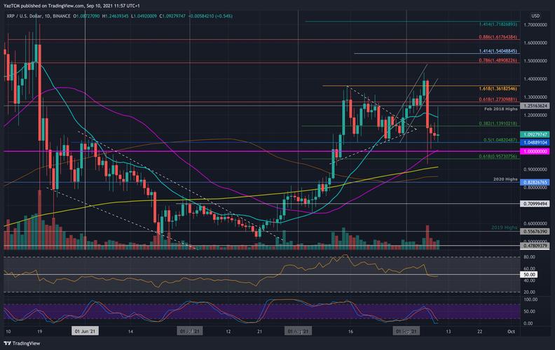 某交易员平仓ASTER头寸获利43.5万美元，并重新开始做空BTC，这是否意味着市场短期内可能迎来比特币下行压力？