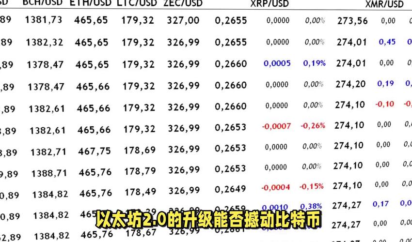 在Web3游戏中，正确处理身份是否是实现跨平台互操作性的关键？