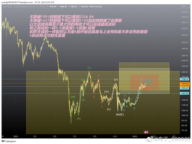 Finance Redefined：加密货币和NFT是否能成为法币体系崩溃时的救生艇？