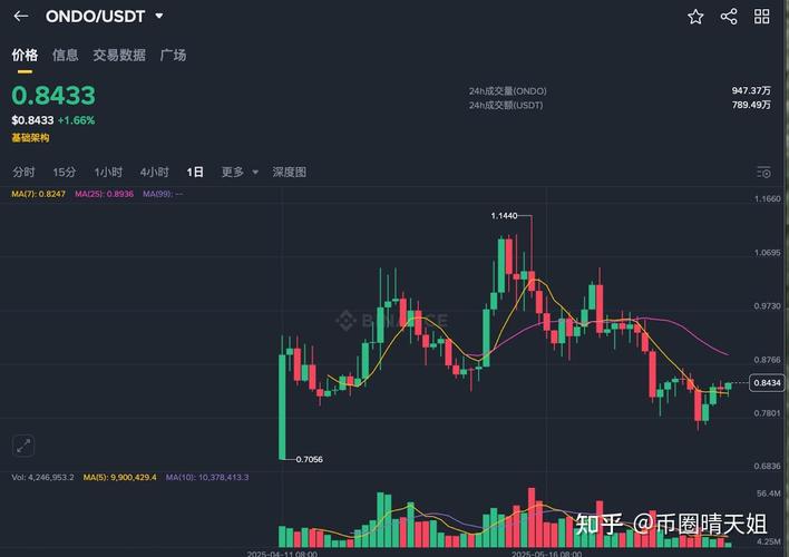 Donut Labs融资700万美元推出首个“代理型”加密浏览器，这能真正改变用户的加密体验吗？