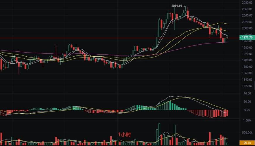 投资者为何瞄准“娱乐至上”加密游戏赛道，导致7月融资额激增94%？