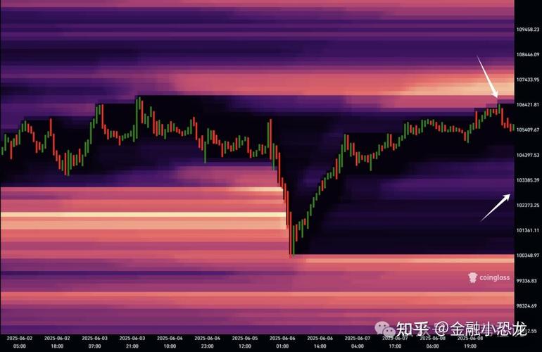 HashKey交易时刻：比特币11万至11.2万美元成交量缺口会被填补吗？以太坊守稳4100美元意味着什么？