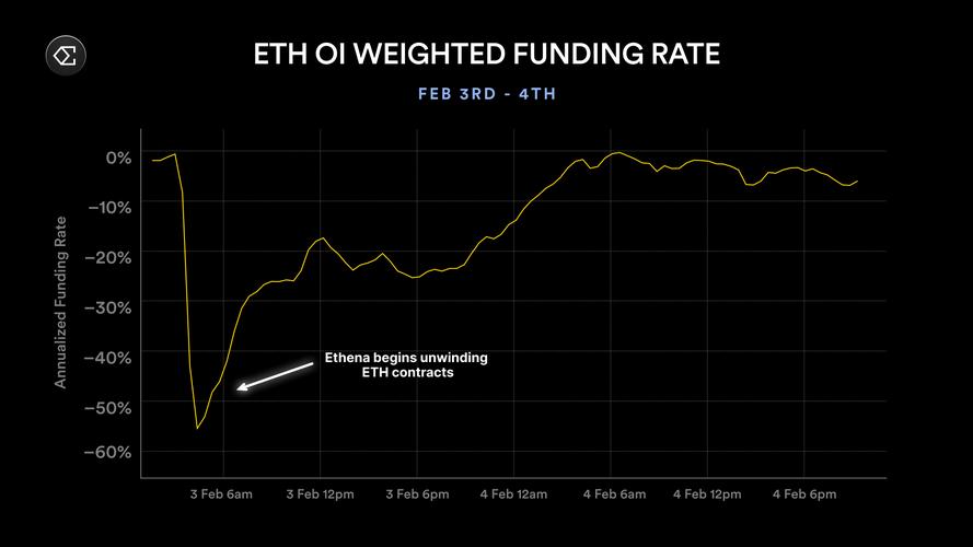 Sam Altman为何在对谈中称将激进押注基础设施？Sora为何被视为重要战略工具？